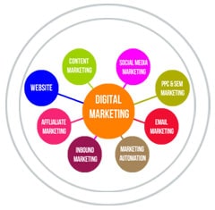 Digital Marketing Services